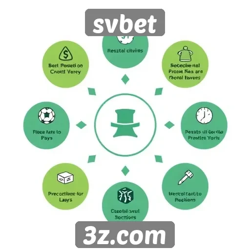 Análise da plataforma svbet e suas funcionalidades